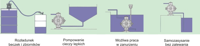 Pompy dwumembranowe powietrzne - zalety