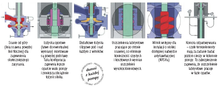 Lawrence - pompy gazów toksycznych - zalety