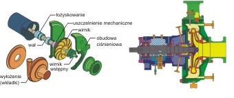 Lawrence - pompy szlamowe API 610 - trzeci boks