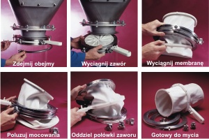 Zawory irysowe regulacyjne higieniczne - K