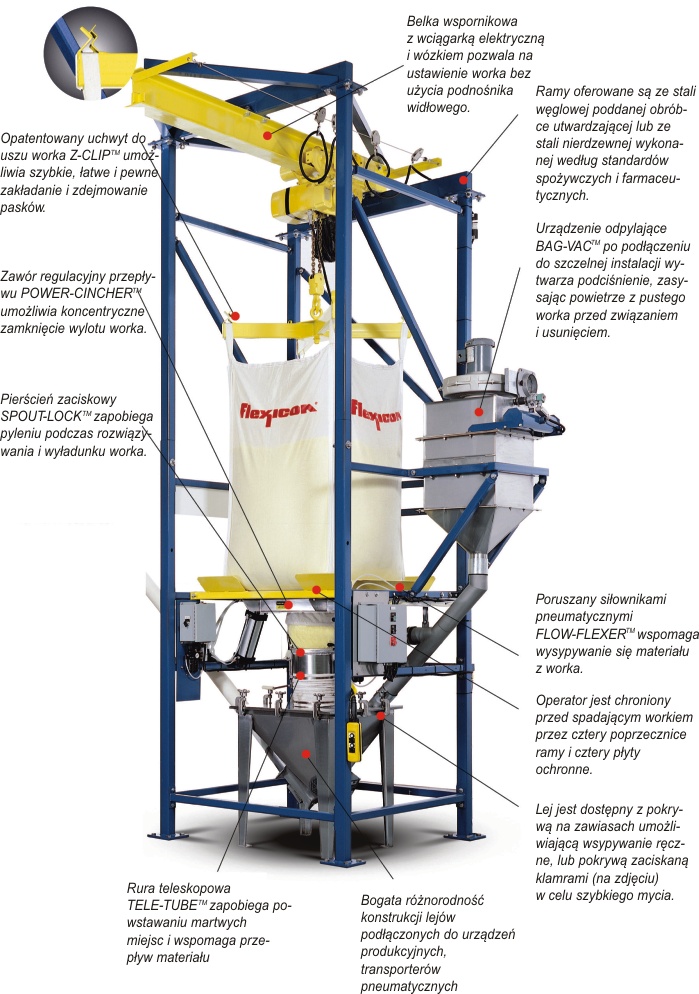 Flexicon - stacje rozładunku big bagów BFC